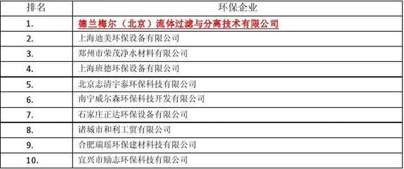 國(guó)內(nèi)十大活躍環(huán)保企業(yè)排名及其環(huán)保設(shè)備技術(shù)開(kāi)發(fā)亮點(diǎn)