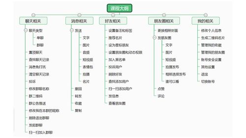 視頻教程 uni app實(shí)戰(zhàn)仿微信app開(kāi)發(fā) webapp