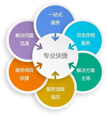 小程序定制開(kāi)發(fā)為什么如此受熱捧