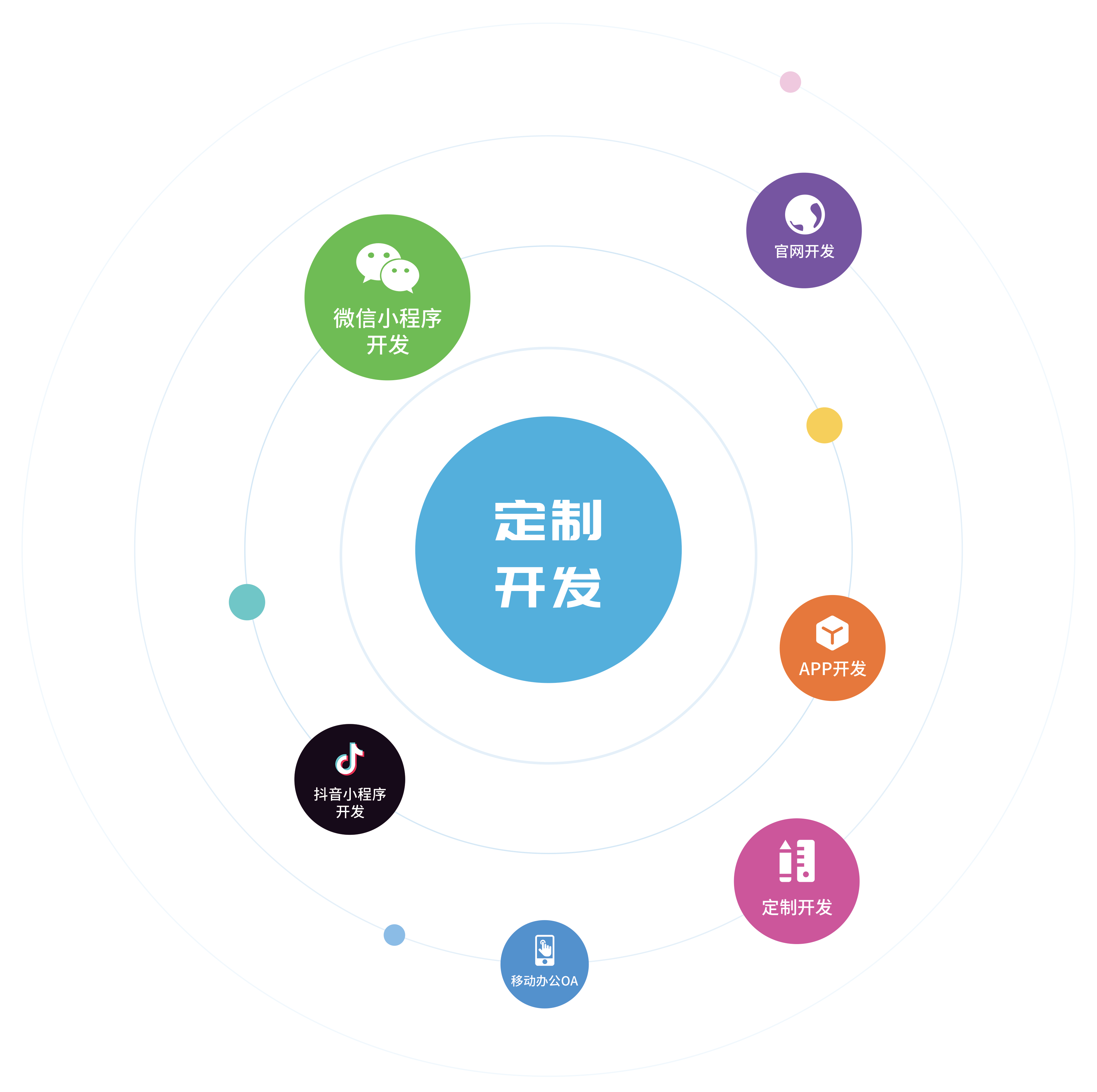 軟件開發(fā)軟件定制開發(fā)app開發(fā)小程序開發(fā)網(wǎng)站定制系統(tǒng)開發(fā)系統(tǒng)