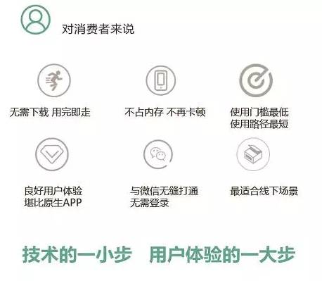 解放商家,無需買流量 無需交房租 專業(yè)量身定制你的小程序